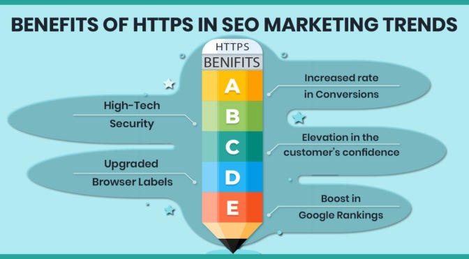 Benefits of HTTPS in Current SEO Marketing Trends