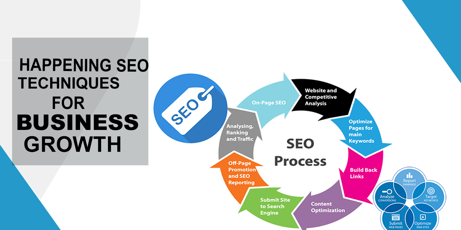 Happening SEO Techniques for Business Growth