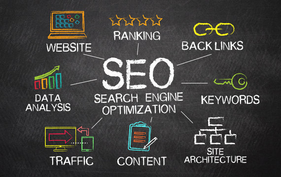 5 Reasons Why Your Business Absolutely Needs SEO Services?