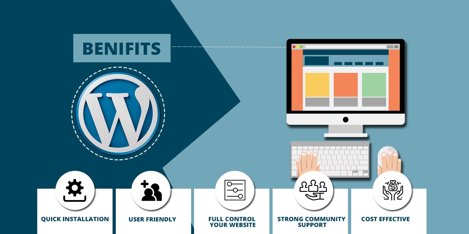 Benefits of WordPress Websites | Why WordPress is Best