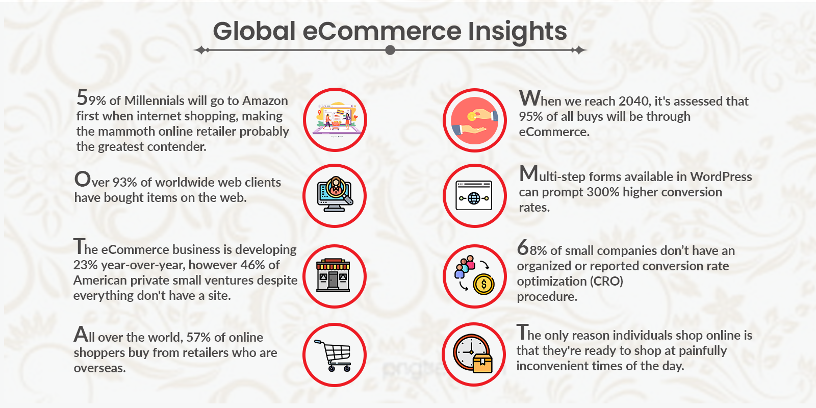 global ecommerce insights