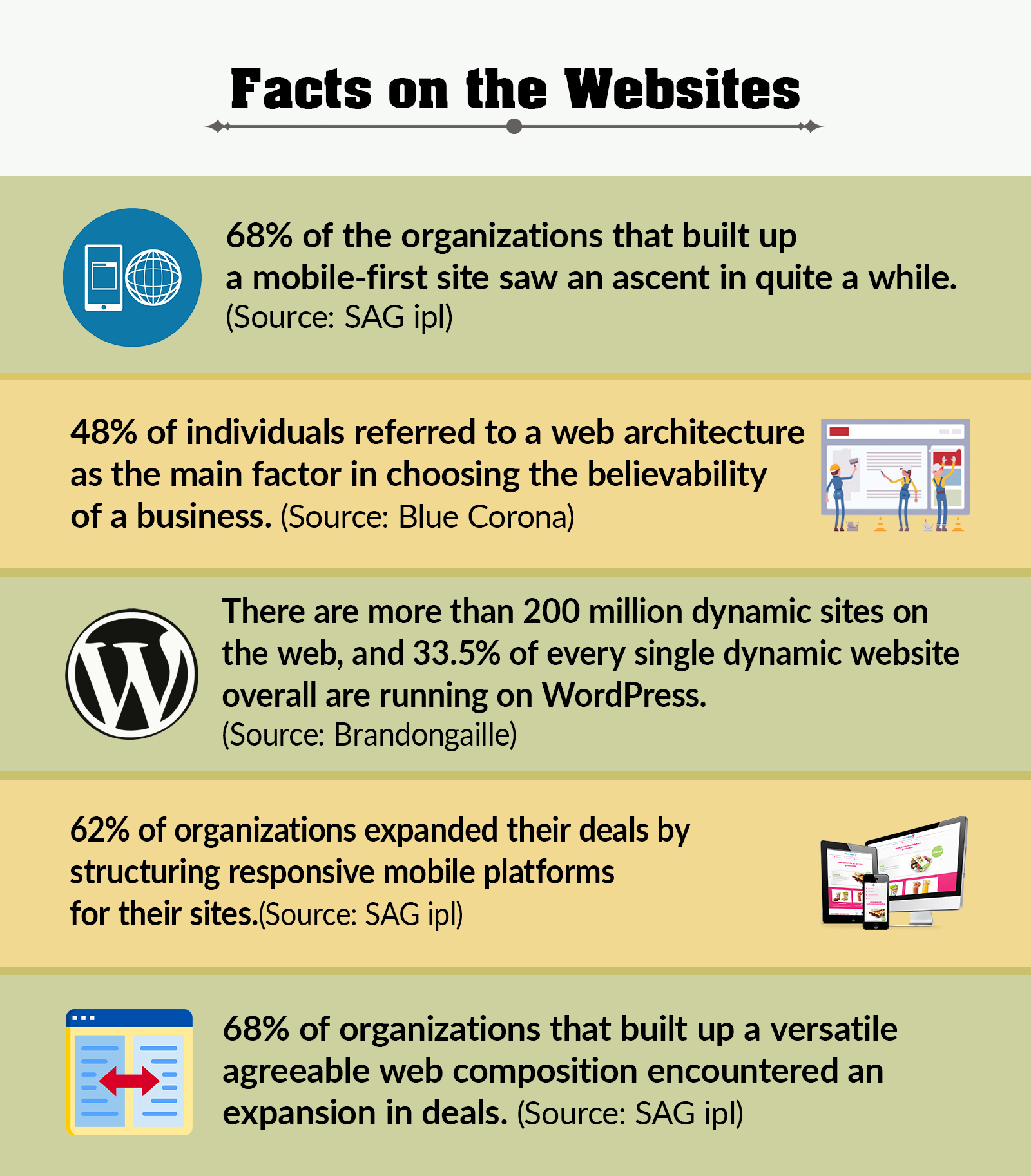 Facts on Website Design