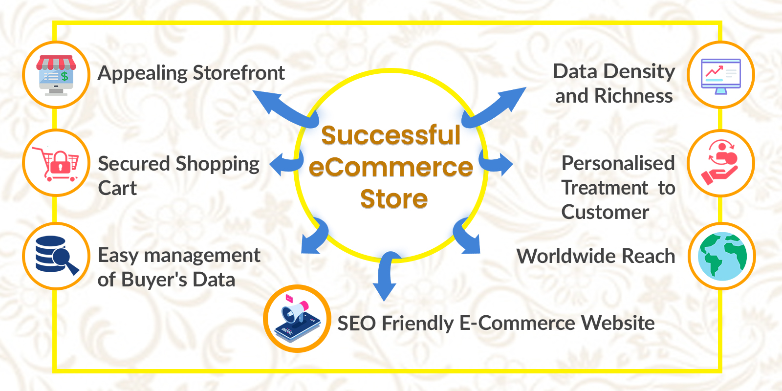 best features of an eCommerce website 
