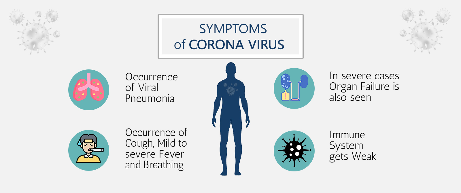 coronavirus india