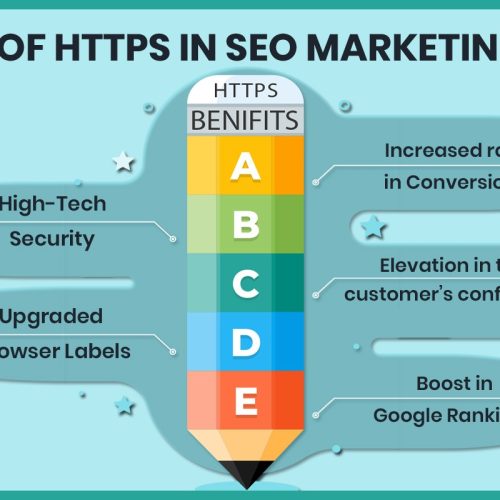 Benefits of HTTPS in Current SEO Marketing Trends