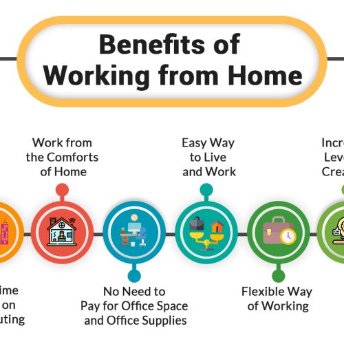 Top 3 Work from Home Opportunities for the Professionals in the IT Industry