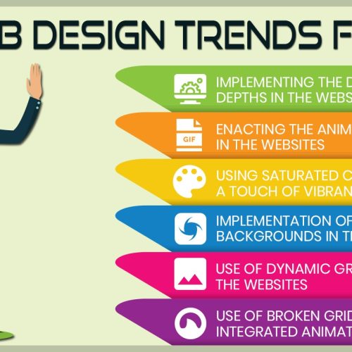 Top 10 Web Design Trends for 2019