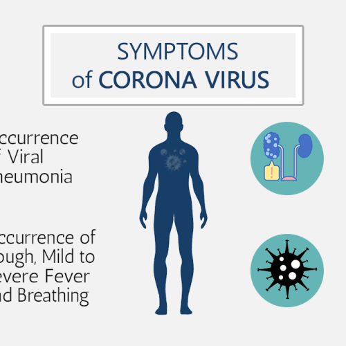 How Corona Virus is Jeopardizing Outsourcing Business across the Globe